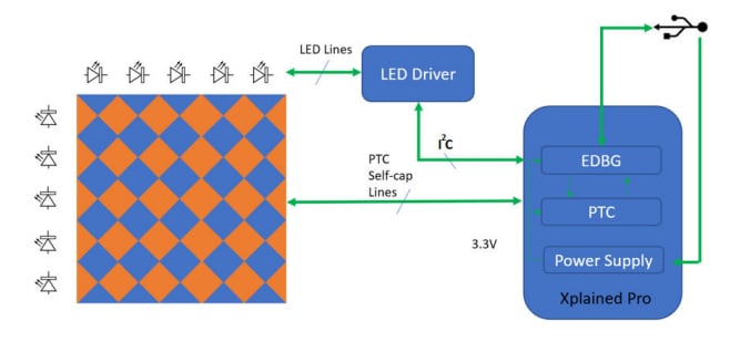 Block Diagram - Microchip Technology QT8 Xplained Pro Extension Kit